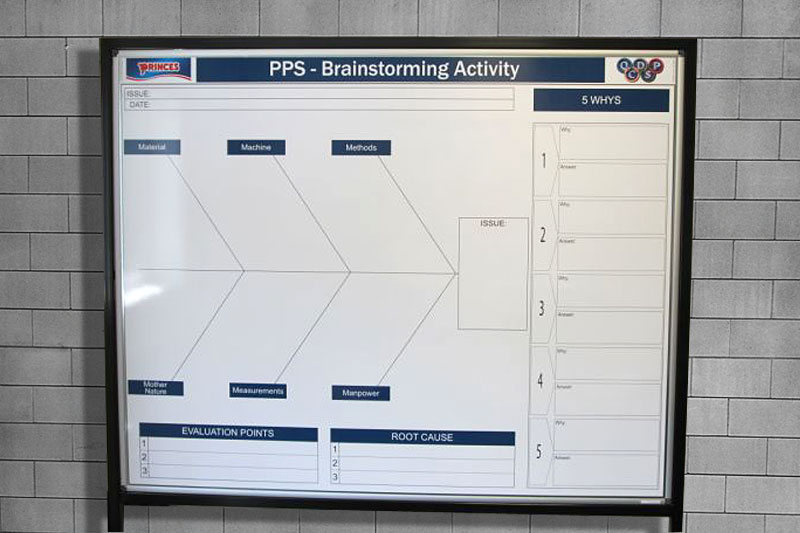 Manufacturing Lean 5S Visual Management Boards UK ConceptVM